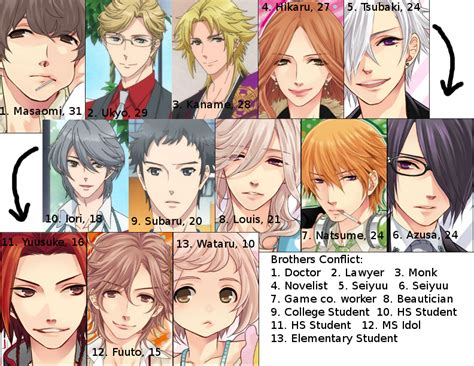 characters of brothers conflict